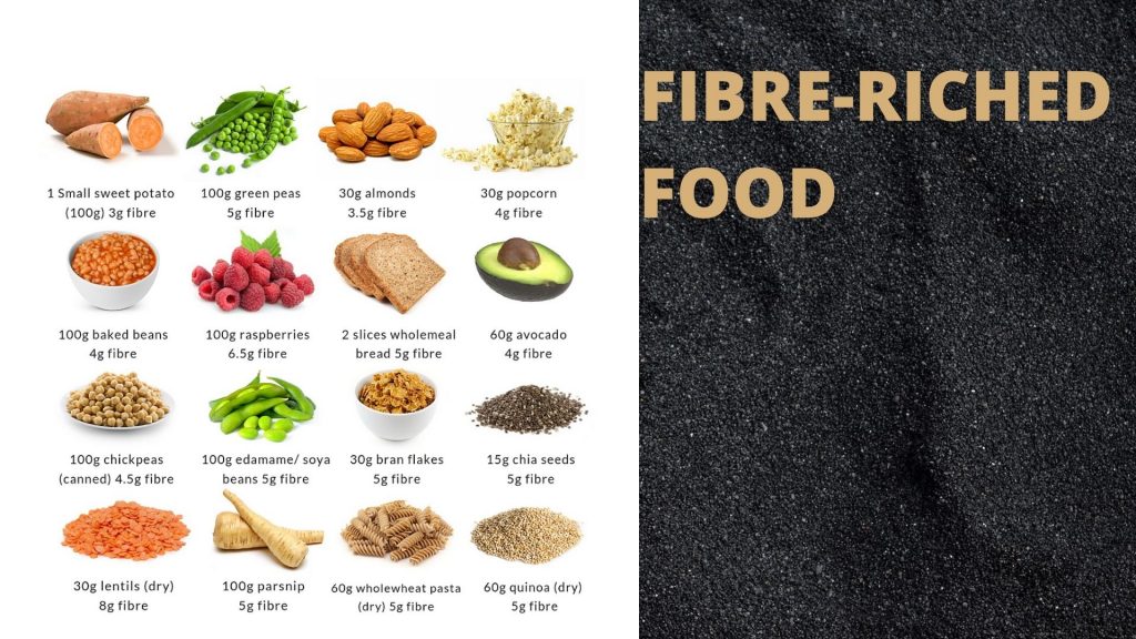 best high fiber foods